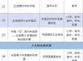 教育部办公厅关于2025—2028学年面向中小学生的全国性竞赛活动名单公示