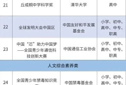 教育部办公厅关于2025—2028学年面向中小学生的全国性竞赛活动名单公示