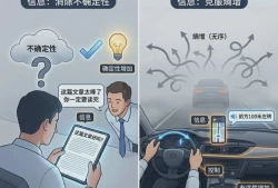 一文讲透：Harness Engineering即控制论！