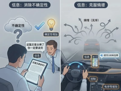 一文讲透：Harness Engineering即控制论！