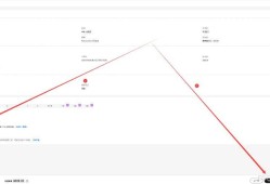 华为Flexus云服务器X实例部署宝塔面板 