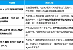 Agent被诱导执行恶意操作？腾讯云给“龙虾”装上“全时围栏”，行为实时管控