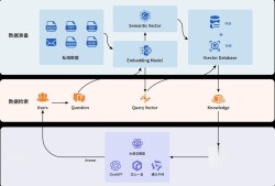 AI“监工”时代已来！华为DevEco Code领衔