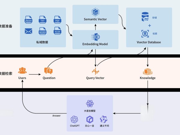 AI“监工”时代已来！华为DevEco Code领衔