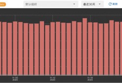5个方法将不带www的根域名301重定向到www主域名