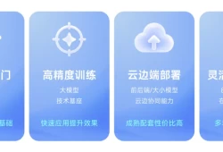 海康威视AI开放平台，适配算法就是准，落地应用就是快！