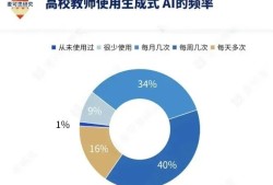 高校教师不得将AI用于下列情形