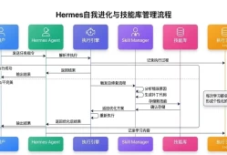 全方位对比：Hermes VS OpenClaw