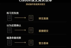 Claude提交假命案线索、黑进大学服务器！Anthropic暂停内部评估联网
