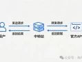 为什么说做API中转站比贩X还要赚钱，完整行业白皮书曝光！