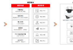 什么是海康威视一站式训练平台？