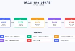 这个比赛的证书，能写进职称材料了