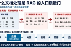 大模型知识库避坑与进阶指南（从真实工程落地出发）