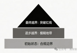 为什么说做API中转站比贩X还要赚钱，完整行业白皮书曝光！