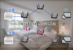 无线路由当AP用被AC集中管理？Mesh组网plus：TP-LINK 易展2.0组网方式