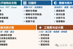 大模型知识库避坑与进阶指南（从真实工程落地出发）