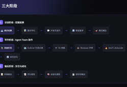 实测MiniMax M2.7：国产Agent模型的天花板？