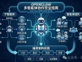 OpenClaw Agent系列：多 Agent 协作完全指南