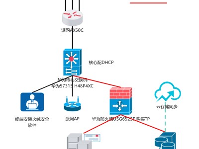 派网panabit ax50c与华为核心无专线实现异地组网