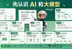 小白 AI 入门必学：66 个高频词，人话版一次讲清