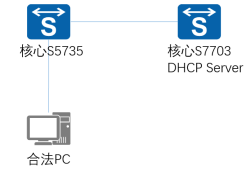 华为S7703汇聚交换机DHCP地址池耗尽故障案例