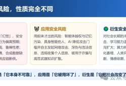 5级风险+8类失控！AI从“答题”变“干活”，网安标委框架3.0发布，谁担责？
