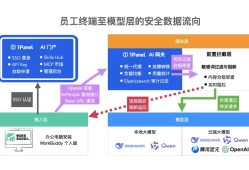 1Panel企业版：企业全员落地WorkBuddy的好帮手