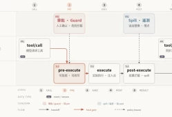 DeepSeek Harness 四大设计精华：把 Loop 拆开重组的四把钥匙