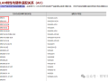 400元自建企业级Wi-Fi！零基础搭建AC+瘦AP环境，全网最简H3C组网指南
