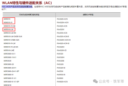 400元自建企业级Wi-Fi！零基础搭建AC+瘦AP环境，全网最简H3C组网指南