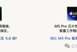 等等党狂喜！新款M6芯片MacMini现已发布！！！