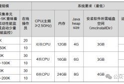 实战记录：在NingOS上部署H3C iMC V7平台，附完整流程与避坑指南