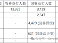 2025全国青少年信息素养大赛总决赛-一等奖名单
