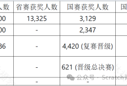 2025全国青少年信息素养大赛总决赛-一等奖名单