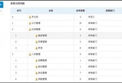 通达OA工作流-流程设计