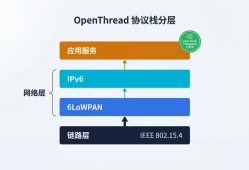 不用 Wi-Fi 也能做智能家居:谷歌OpenThread，让 ESP32-C6 直接组 Thread Mesh