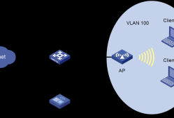 [H3C]AC配置案例：实现用户1和2可以通过同一个SSID访问网络，但是两者不能相互访问