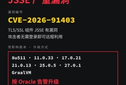 PHP、Java、Node.js 都中招，快升级！
