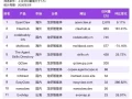 OpenClaw 4月访问量腰斩50%，有人悄悄换虾了
