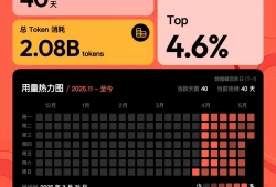 MINIMAX · 实测报告我氪了 20.8 亿 Token让我更期待 M3 了