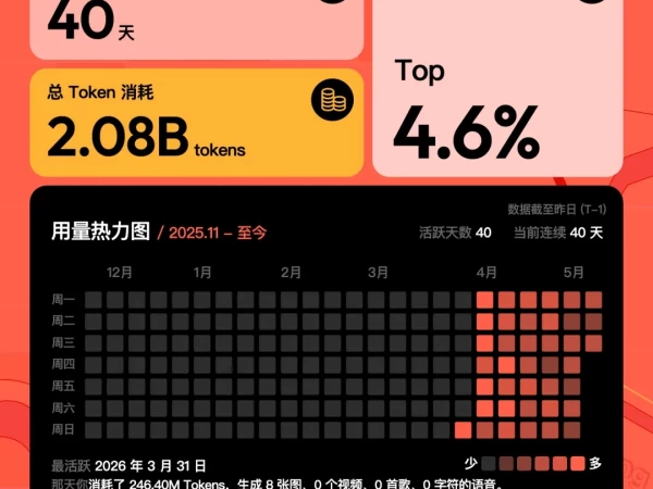 MINIMAX · 实测报告我氪了 20.8 亿 Token让我更期待 M3 了