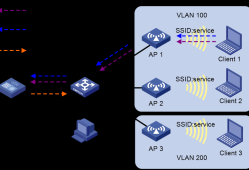 [H3C]AC配置案例：实现用户1和2可以通过同一个SSID访问网络，但是两者不能相互访问