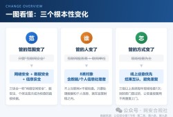 公安部176号令来了！网安检查换规矩，政企负责人必读