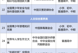 教育部白名单《2025—2028学年面向中小学生的全国性竞赛活动名单》