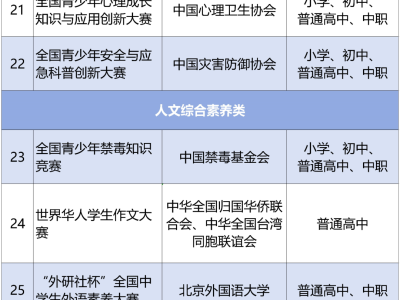 教育部白名单《2025—2028学年面向中小学生的全国性竞赛活动名单》