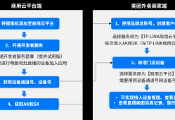美团商家必看！TP-LINK支持美团平台“明厨亮灶”直播，零技术门槛，教你掌握流量密码