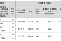 H3C Linux部署iMC智能管理中心平台PLAT-7.3_E0706实验