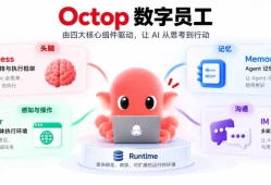 支撑Octop的四大核心组件，现已全部开源！