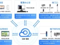 海康威视一站式校园人员通道管理！破解校园人“车”通行管理痛点