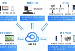 海康威视一站式校园人员通道管理！破解校园人“车”通行管理痛点